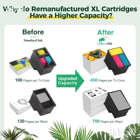 Мастилени касети COLORETTO 305XL, 2 броя черни, за HP Envy, Envy Рro, снимка 6 - Консумативи за принтери - 52052439