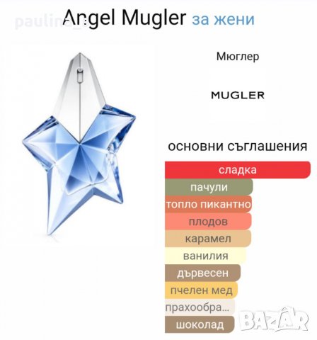 Дамски дизайнерски парфюм "Silver light"® Linn Young / 100ml, снимка 7 - Дамски парфюми - 32601620