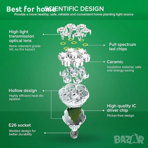 SANSI лампи за отглеждане на стайни растения с пълен спектър, 36W, снимка 5 - Други - 52829928