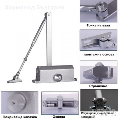 Механизъм за плавно отваряне и затваряне на врата до 90кг - тип панта, снимка 7 - Други стоки за дома - 26801819