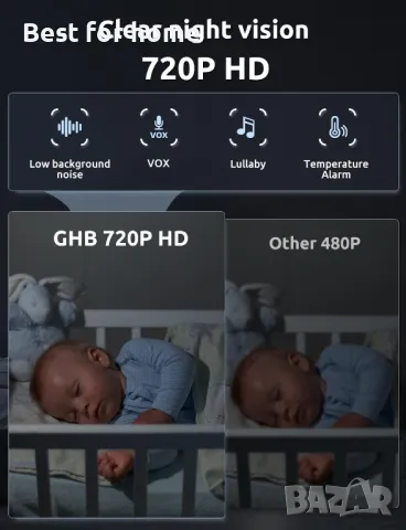 GHB Видео бебефон с камера и нощно виждане' и  8 приспивни песни  5'' , снимка 3 - Бебефони - 50334590