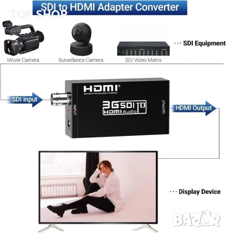 TLEOOSY 1080P SDI Към HDMI Конвертор, Поддържа 3G-SDI/HD-SDI/SD-SDI Сигнал за HDMI екран, снимка 2 - Стойки, 3D очила, аксесоари - 49308686