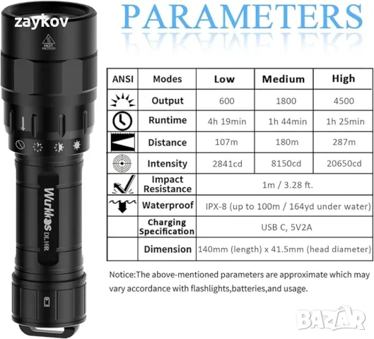 Фенерче за гмуркане Wurkkos DL10R, фенерче за гмуркане 4500 лумена, вграден USB-C порт, снимка 2 - Друга електроника - 48241347