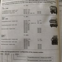 каталог Mercedes Benz камиони, снимка 2 - Специализирана литература - 28221727