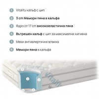 Изгодно!!! Матрак Isleep VITALCARE 82/190 , снимка 1 - Матраци - 35050339