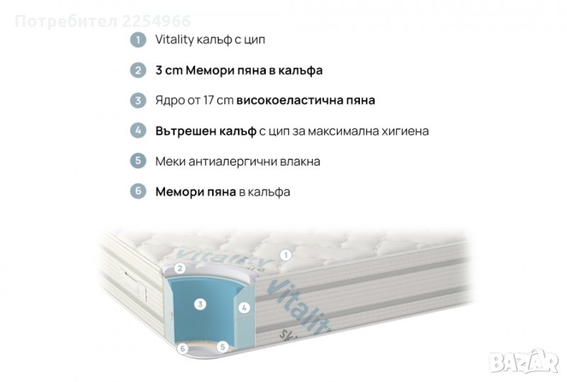 Изгодно!!! Матрак Isleep VITALCARE 82/190 , снимка 1