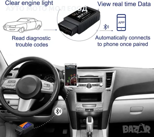Тестер за автомобилна диагностика, OBD2, WI-FI - IOS/Android*, снимка 3 - Аксесоари и консумативи - 49941157