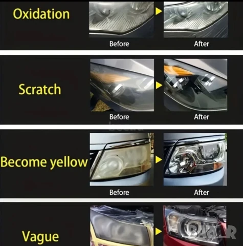 Комплект за Полиране и Възстановяване на Фарове – Бързо и Лесно, Пълна Система!, снимка 9 - Аксесоари и консумативи - 50627409