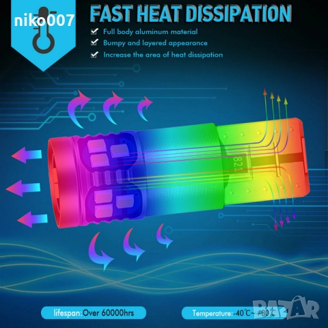 Супер силни T10 LED крушки Canbus без грешка-Дневни светлини, снимка 6 - Аксесоари и консумативи - 52343194