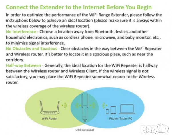 Портативен Бустер Повторител USB Безжичен Усилвател на Сигнала Wi-Fi Repeater с 2 Антени 300 Mbps, снимка 7 - Рутери - 35059727