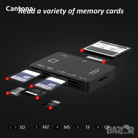 Zedela USB 3.0 четец на карти за Micro SD/SDXC/CF/SD/SDHC/MS/XD/T-Flash/MMC, 7-в-1 USB адаптер карти, снимка 5 - Други - 37803570