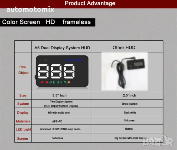 Километраж прожектор за стъкло - 8344 ,Head UP Display - Проектор за предно стъкло, снимка 6 - Аксесоари и консумативи - 47404466
