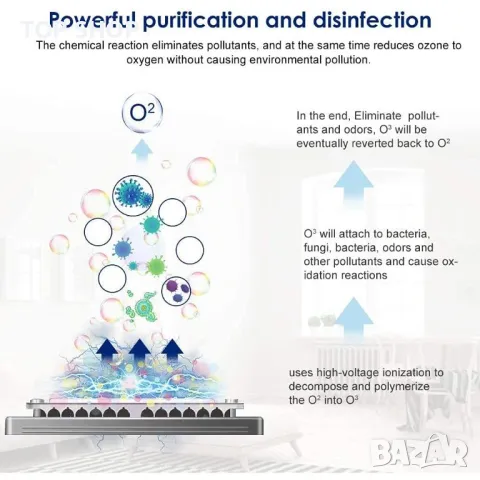 ATWFS Индустриален генератор на озон с таймер, 43 000 mg/h озонатор за гаражи, ферми, снимка 9 - Генератори - 48938426