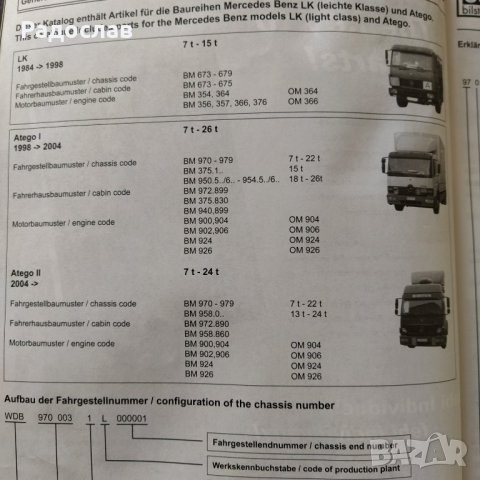 каталог Mercedes Benz камиони, снимка 2 - Специализирана литература - 28221727