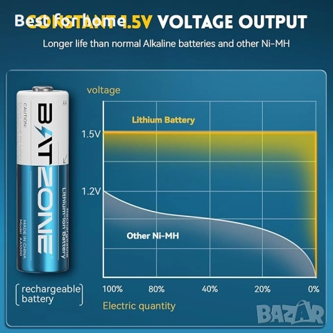 BATZONE- 8 броя акумулаторни литиеви батерии с бързо зарядно, снимка 3 - Батерии, зарядни - 52985697