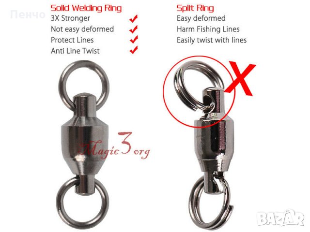 Лагерен вирбел Лагерни вирбели здрави халкички лагери Въртящ се фиксиращ конектор за риболов размер , снимка 9 - Водни спортове - 26444206