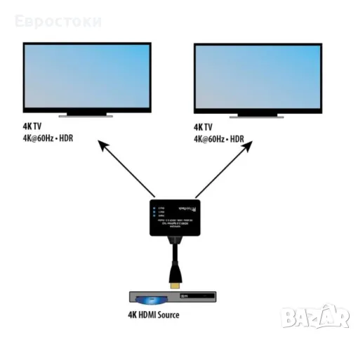Разопаковано Цена: 40 лв. FEINTECH VSP01204 HDMI ULTRA-HD 4K 60HZ HDR сплитер 1 вход 2 изход вкл, снимка 4 - Стойки, 3D очила, аксесоари - 47902528