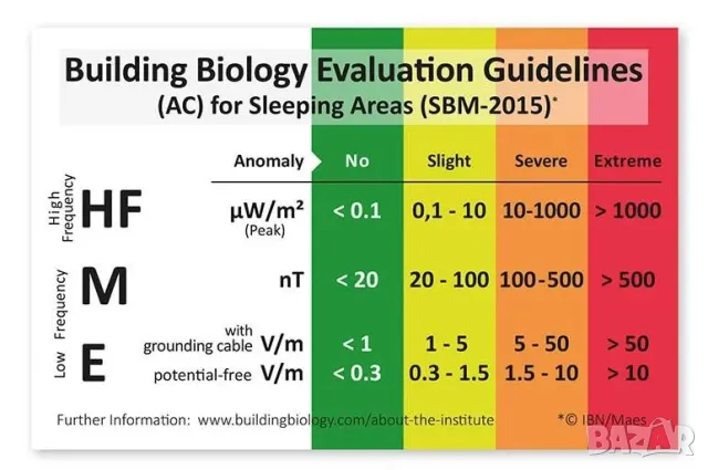 Боксерки Антибактериално Бельо с Подплата от Сребърни Нишки EMI RF 5G BT EMF Анти Радиационна Защита, снимка 5 - Други - 49905447