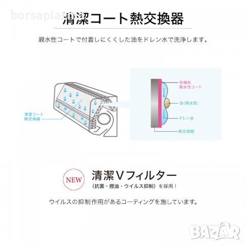 Японски Климатик MITSUBISHI MSZ-GE2820-W Kirigamine Ново поколение хиперинвертор, BTU 10000, А+++, Н, снимка 4 - Климатици - 37460907