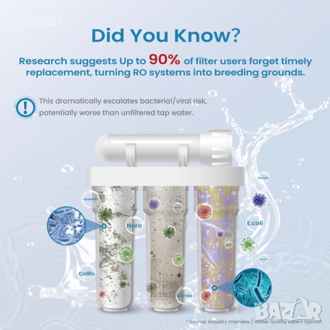 MASSPHOTON UV воден филтър - LED UV пречиствател за вода за под мивка, 4,5 л/мин, снимка 2 - Други стоки за дома - 52097211