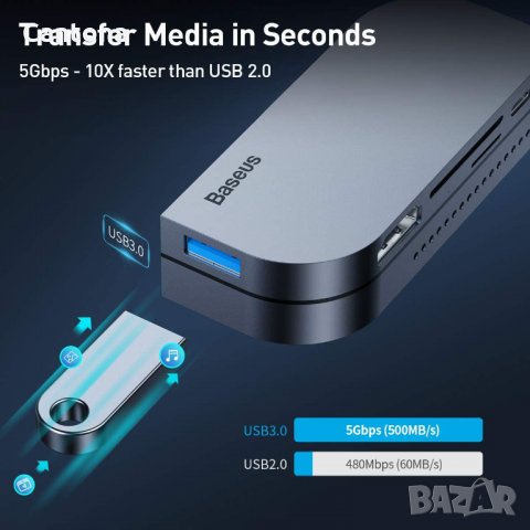 USB C хъб, Baseus 6-в-1, 4K HDMI, USB-C PD зареждане, SD/Micro Card Reader, USB 3.0 и 3.5 мм, снимка 2 - Други - 35340935