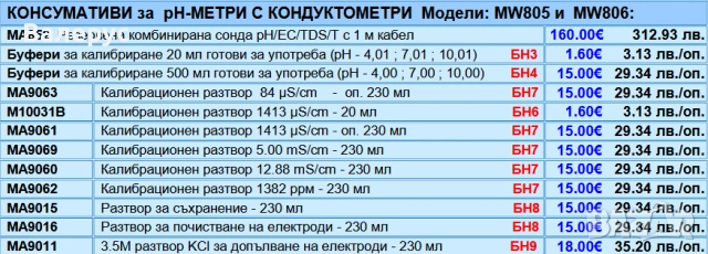 Кондуктометри, снимка 2 - Други стоки за дома - 30228449