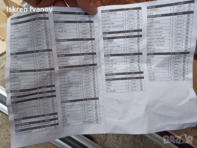 Греди багажник 3G, снимка 8 - Аксесоари и консумативи - 37921922