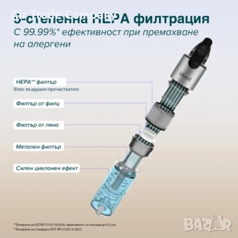 Вертикална прахосмукачка Levoit LVAC-300, черна, снимка 13 - Прахосмукачки - 51848626