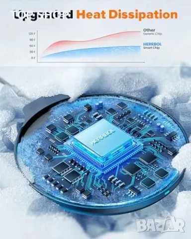 Нова 3 в 1 Магнитна зарядна станция iPhone iWatch AirPods телефон слушалки, снимка 3 - Аксесоари за Apple - 49309319