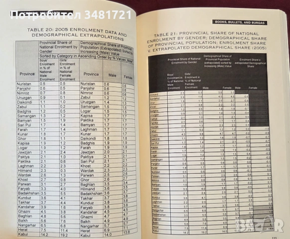 Books, Bullets, and Burqas. Anatomy of a Crisis-Educational Development, Society, and the State in A, снимка 10 - Художествена литература - 53521797