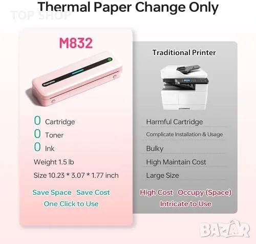 Нов Phomemo M832 Термопринтер A4 - Портативен, Многофункционален, Безжичен, снимка 3 - Друга електроника - 49217048