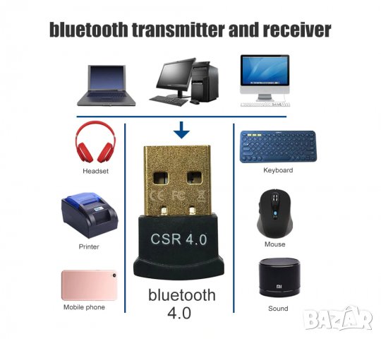 USB Bluetooth 4.0/5.0 adapter + инсталационен диск , снимка 4 - Кабели и адаптери - 27364760