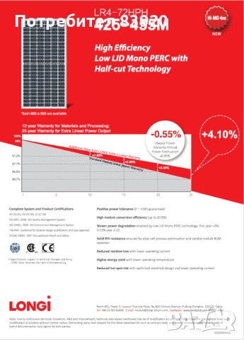 Фотоволтаичен панел Longi LR4-72HIH 450Wp