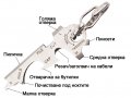 Мултифункционален ключодържател, снимка 3