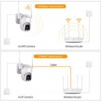 Водонепромокаема FULL HD 1080P WiFi PTZ 320° SpeedDome AutoTracking Следяща Камера 4xZOOM PIR Аларма, снимка 8 - Комплекти за видеонаблюдение - 26531445