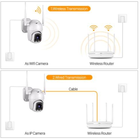 Водонепромокаема FULL HD 1080P WiFi PTZ 320° SpeedDome AutoTracking Следяща  Камера 4xZOOM PIR Аларма в Комплекти за видеонаблюдение в Извън страната -  ID26531445 — Bazar.bg
