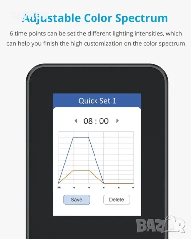Контролер за светлина NICREW HyperReef, таймер за LED, снимка 2 - Лед осветление - 48159236