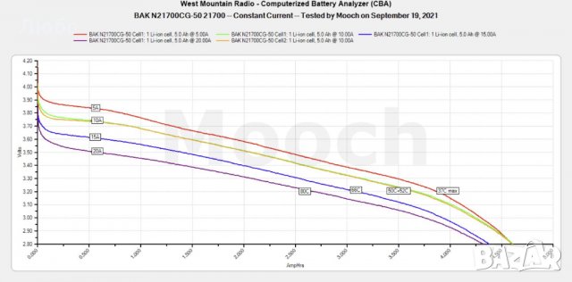 Литиево-йонни батерии, Li-Ion, Lifepo4, NiMh, LG, Samsung, Sony, Molicel, Sanyo, Panasonic, снимка 12 - Друга електроника - 28775851