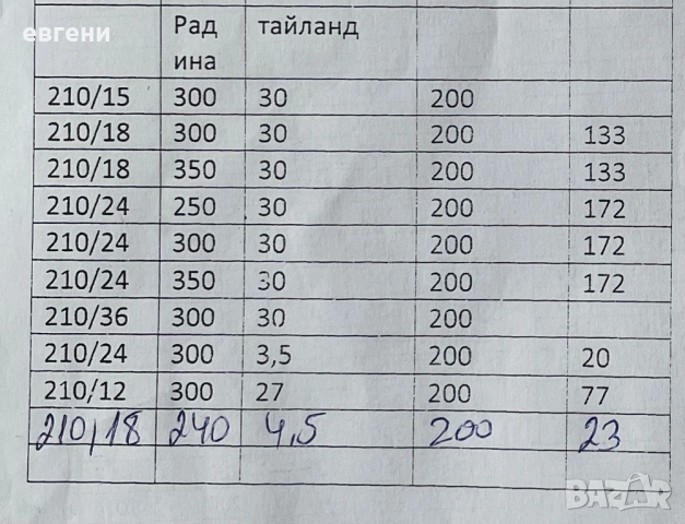 Многожилни рибарски мрежи Тайланд, снимка 4 - Такъми - 49977573