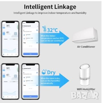 Wi Fi   термометър с влагомер за инкубатор (Smart Home,  Smart  LifeTuya, Alexa) с аларма по задание, снимка 7 - Градински инструменти - 38439029