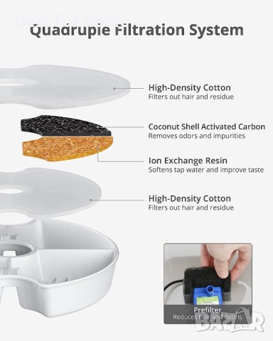 Котешки фонтан NICREW с LED светлина 2l, снимка 4 - За котки - 42943959