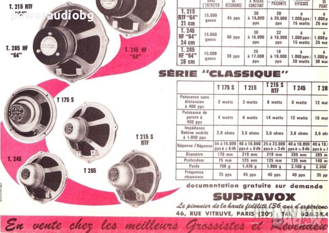 Vintage AlNiCo, Алнико Говорители Supravox T-215 SRTF  - 2бр, снимка 9 - Тонколони - 43612405