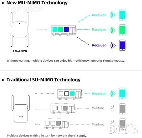 Нов PIX-LINK WiFi Усилвател - Двойна Честота, Мощен Обхват Антена интернет, снимка 5 - Друга електроника - 49321302