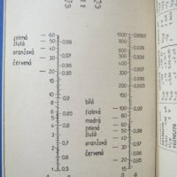 Продуктов каталог на Tesla - 1968 година, снимка 9 - Енциклопедии, справочници - 43906570