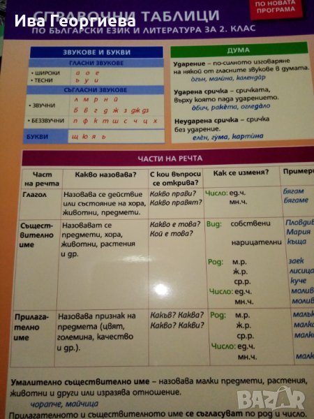 Справочни таблици по български език и литература за 2. клас (по новата програма), снимка 1