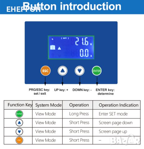 MPPT 100A соларен контролер 100А – 12V 24V 36V 48V вход до 150v Висок клас, снимка 2 - Аксесоари и консумативи - 43112160