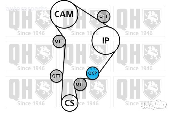 Комплект ангренажен ремък за Ауди А3, Сеат Кордоба, Ибиза, Леон, Шкода Фабиа, Октавиа, VW Поло, Голф, снимка 7 - Части - 44139664