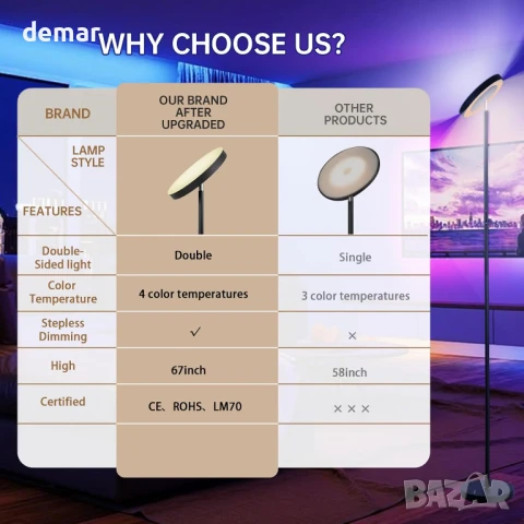 LED подова лампа YOPSTAR, 36W/3600LM, модерна висока стояща лампа, дистанционно, снимка 5 - Лед осветление - 51243340