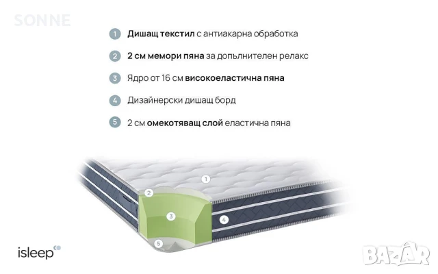 Италиански двулицев матрак "Orto Relax", снимка 8 - Матраци - 50589394