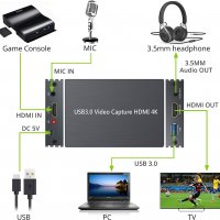 HDMI карта за заснемане на видео,  USB 3.0 HDMI, 4K, 1080P към USB 3.0 Заснемане игри на живо с HDMI, снимка 2 - Кабели и адаптери - 37798990